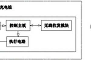 基于雷達掃描技術的新能源汽車充電樁及其識別方法