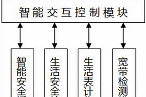 基于新能源的家庭電網智能管理系統