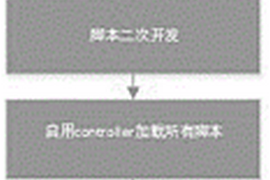 基于loadrunner的新能源微網系統自動化測試方法