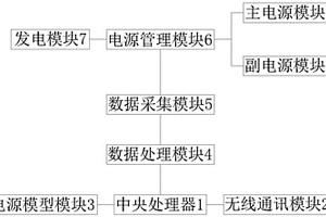新能源游艇的動力系統