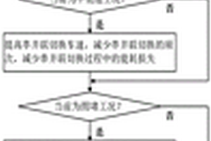 基于實時工況識別的新能源客車自適應優化控制方法