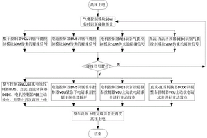 新能源汽車碰撞高壓安全系統解決方案