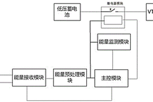 新能源汽車VTCU喚醒系統及方法