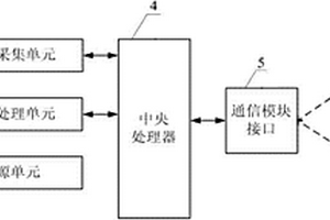 計量多路新能源并網電量的電能表