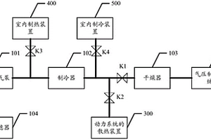 新能源車輛的供氣系統