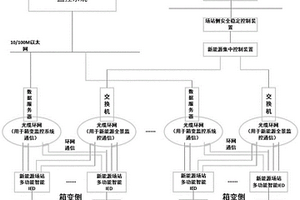 新能源場站多功能智能IED及新能源全景信息監控系統