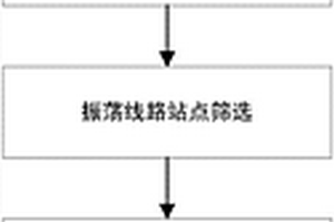 綜合多源信息的新能源接入寬頻帶穩定性多級預警方法