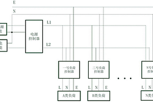 基于新能源和市電供電的家庭靈活供電系統