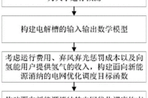 計及靈活性儲氫的電網新能源消納能力評估方法