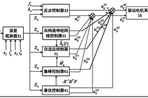 新能源汽車驅動電機魯棒最優抗干擾控制器的構造方法