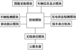 基于機器視覺的新能源汽車充電樁車位防占系統