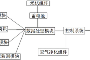 基于新能源微電網系統的電力環境監測系統