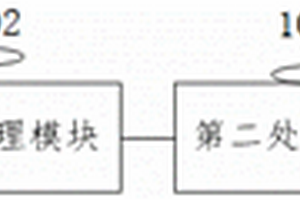 現貨電力市場新能源賣方交易方法及系統