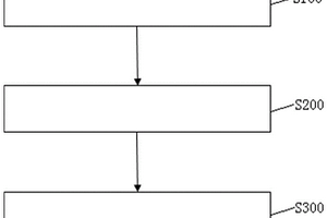 基于新能源接入需求的電壓分區自動無功優化控制方法