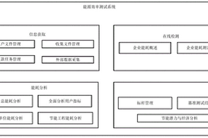 新能源場站運行狀態耦合監測評估系統