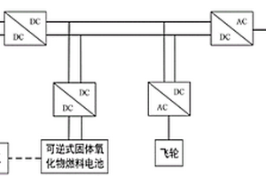 用于新能源微電網的飛輪儲能與儲氫充放電控制方法