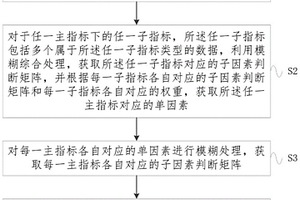新能源微電網參與電網調峰能力的方法及系統