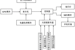 基于大數據的新能源汽車充電預測提醒系統