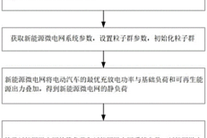 基于分層架構的電動汽車接入新能源微電網優化調度方法