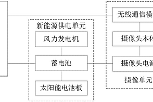 新能源供電的海船監控系統及其工作方法