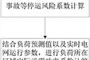 新能源電力系統在異常調控域運行方式下的調度方法