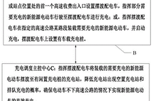 新能源充電樁停車調度系統
