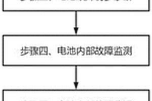 新能源電池故障診斷方法、系統及計算機存儲介質