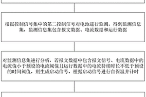 用于新能源客車動力電池的自保溫控制方法