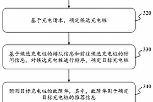 智慧城市新能源汽车充电服务方法、系统、装置和介质