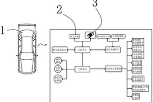 新能源汽車充電口蓋手勢控制系統
