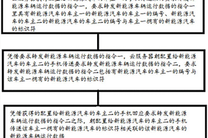新能源汽車的監測平臺的方法