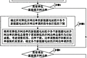 基于預測調節性能和安全約束的新能源并網功率控制方法