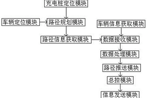 基于數據采集的新能源汽車充電樁找尋系統