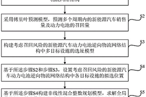 新能源汽車動力電池召回選址的決策方法