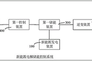 新能源電梯儲能控制系統及新能源電梯