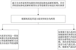全功率逆變型新能源電源的多機分群等值方法