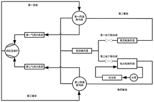 新能源汽車熱管理系統及汽車