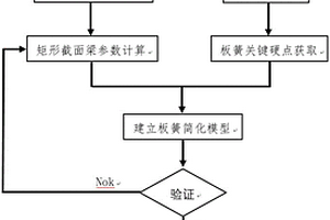 新能源汽車電驅動橋系統的板簧有限元分析方法