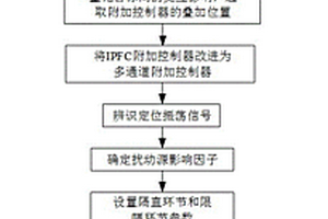 計及新能源波動的線間潮流控制器振蕩抑制方法