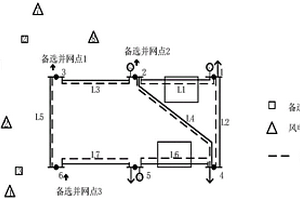 考慮風電不確定性的新能源接入與網架擴建優化方法