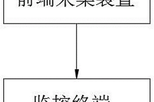 新能源電池的監控系統