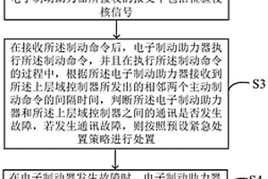 新能源商用車的主動制動控制方法