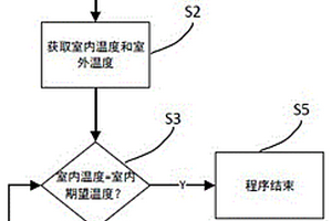 高寒地區新能源汽車換電站溫控方法及溫控系統