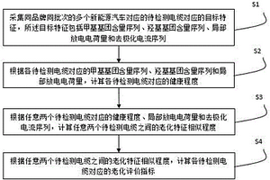 新能源汽車交聯聚乙烯絕緣電力電纜老化狀況的測試系統