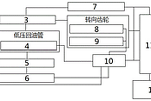 新能源汽車液壓檢測系統