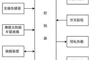 應用于新能源汽車的發電裝置的控制方法