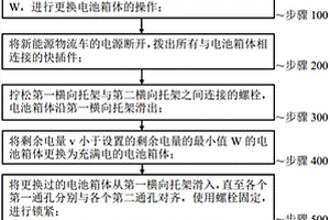 基于新能源物流車電池快換裝置的快換方法