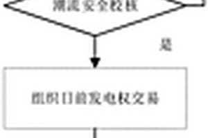 適用于高比例新能源參與的電量庫現貨交易方法