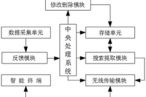 新能源汽車用齒輪軸智能檢測用數據采集方法