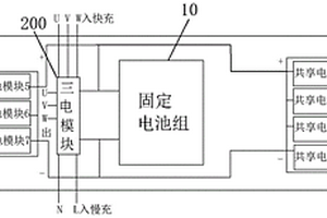 新能源汽車供電方法
